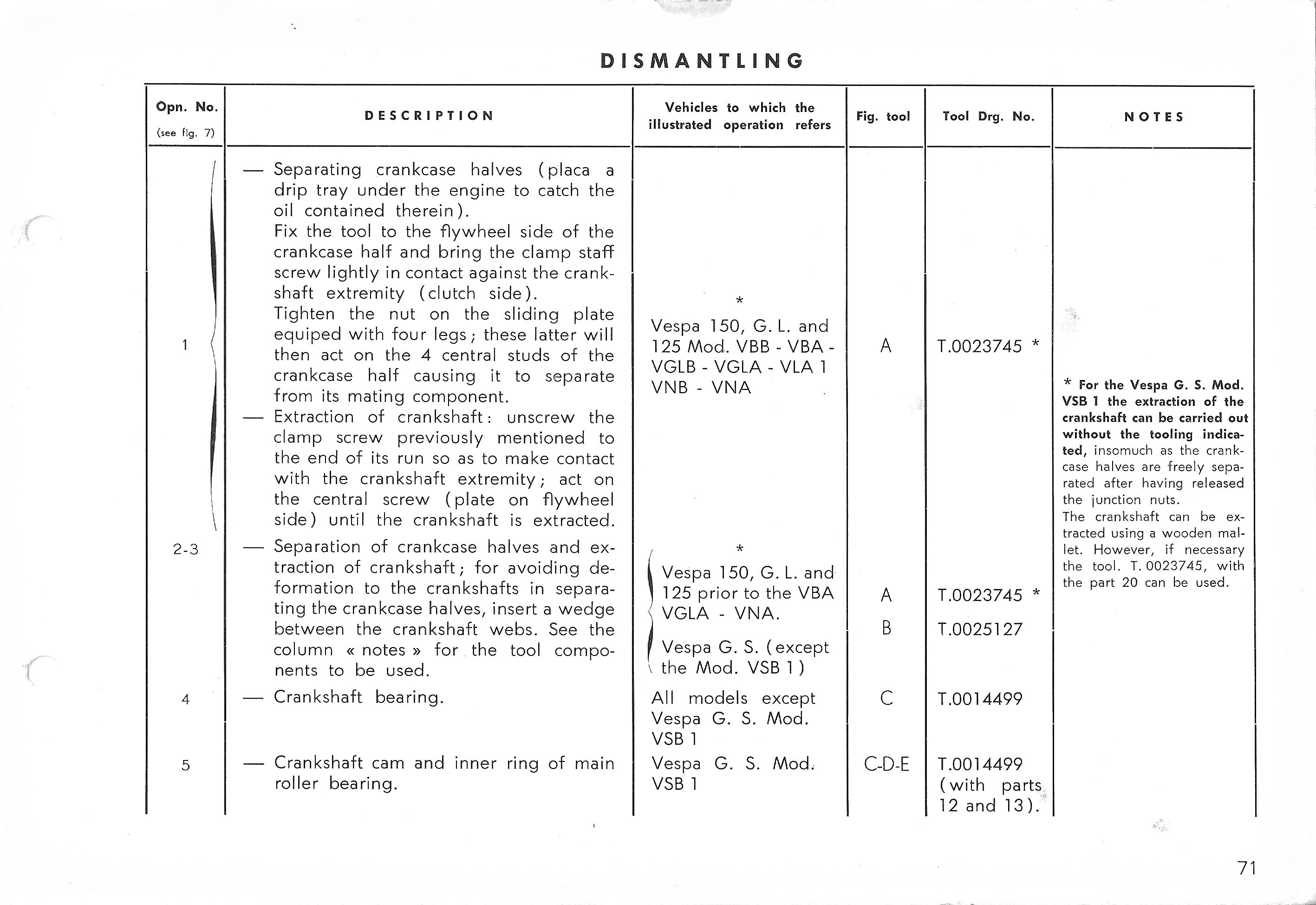 Vespa Service Station Manual 71