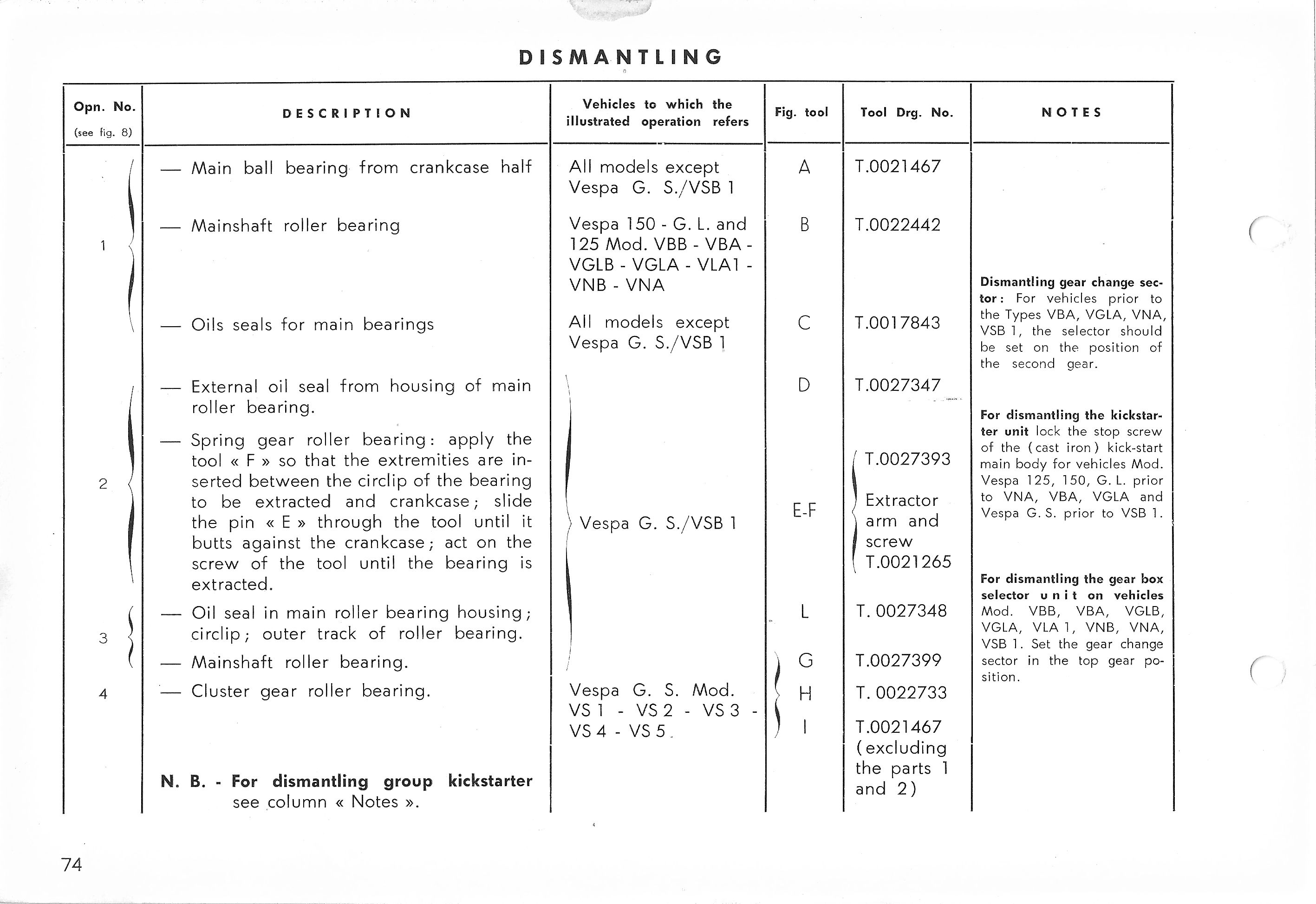 Vespa Service Station Manual 74