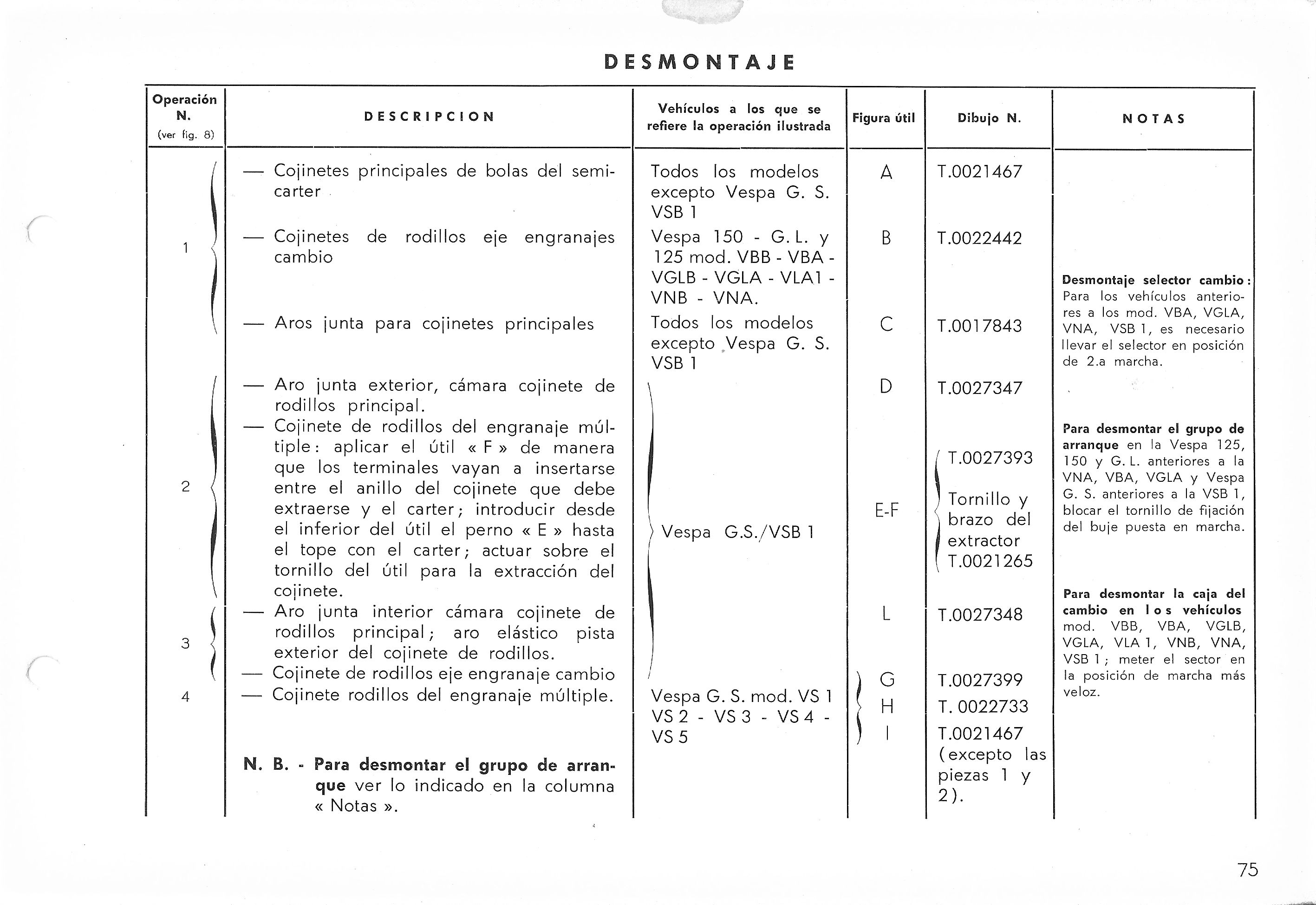 Vespa Service Station Manual 75