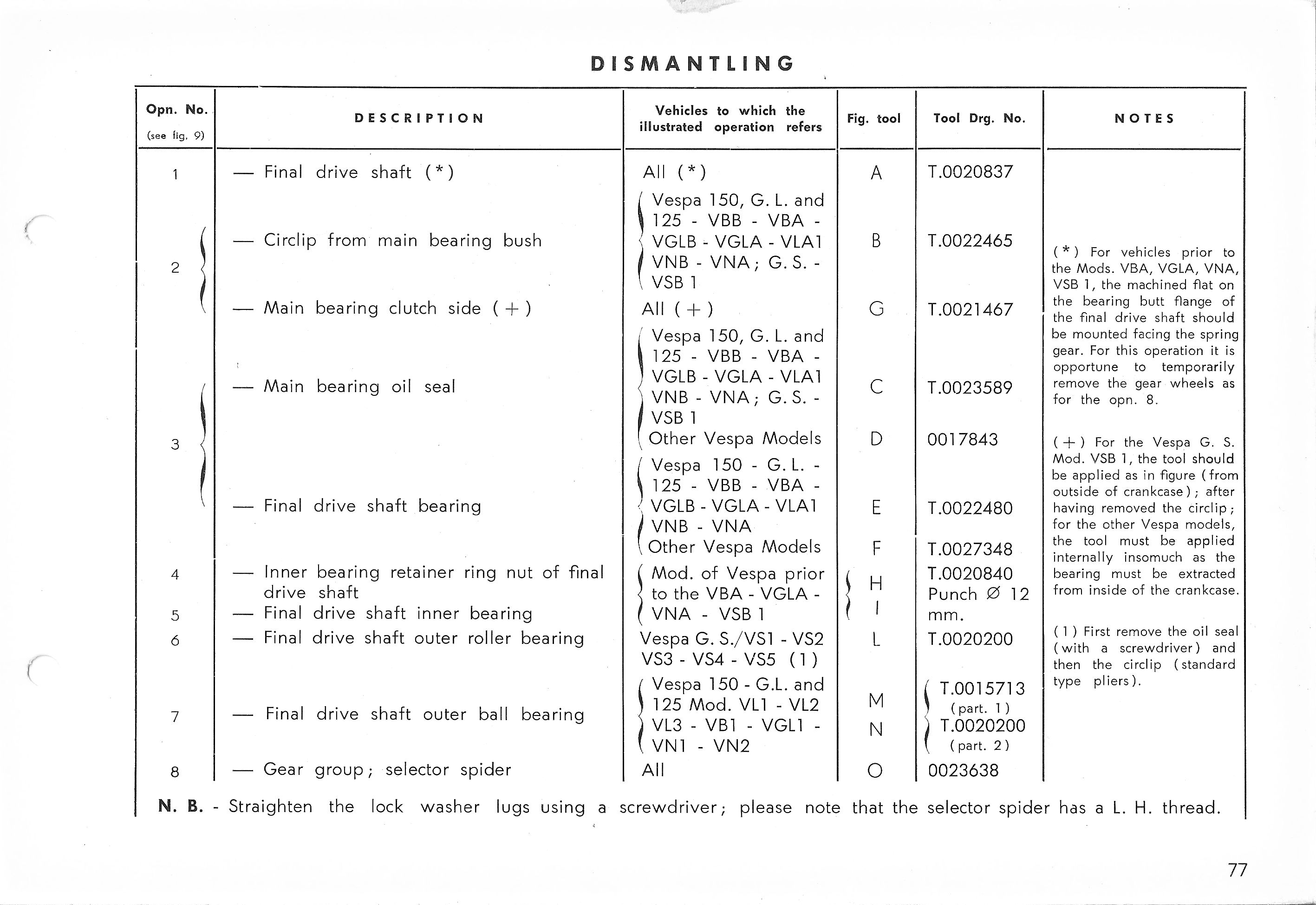 Vespa Service Station Manual 77