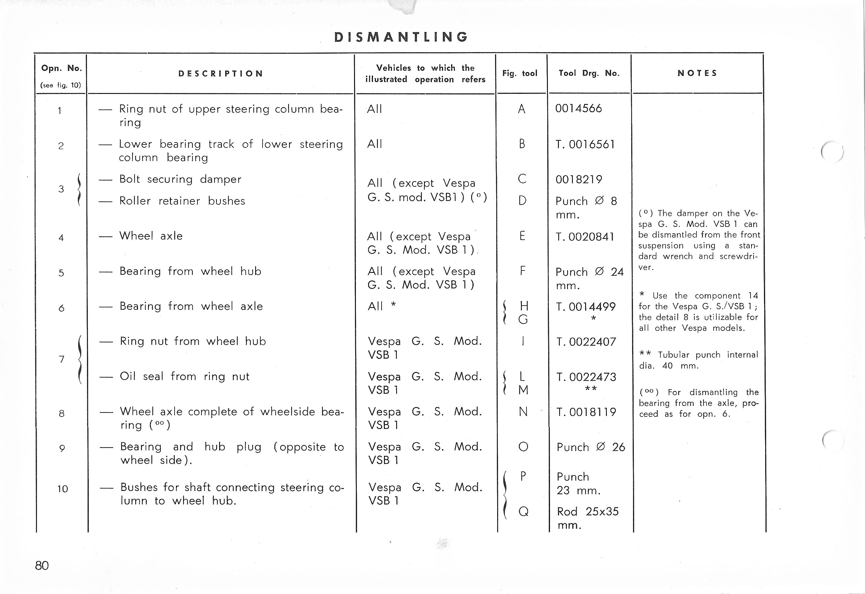 Vespa Service Station Manual 80