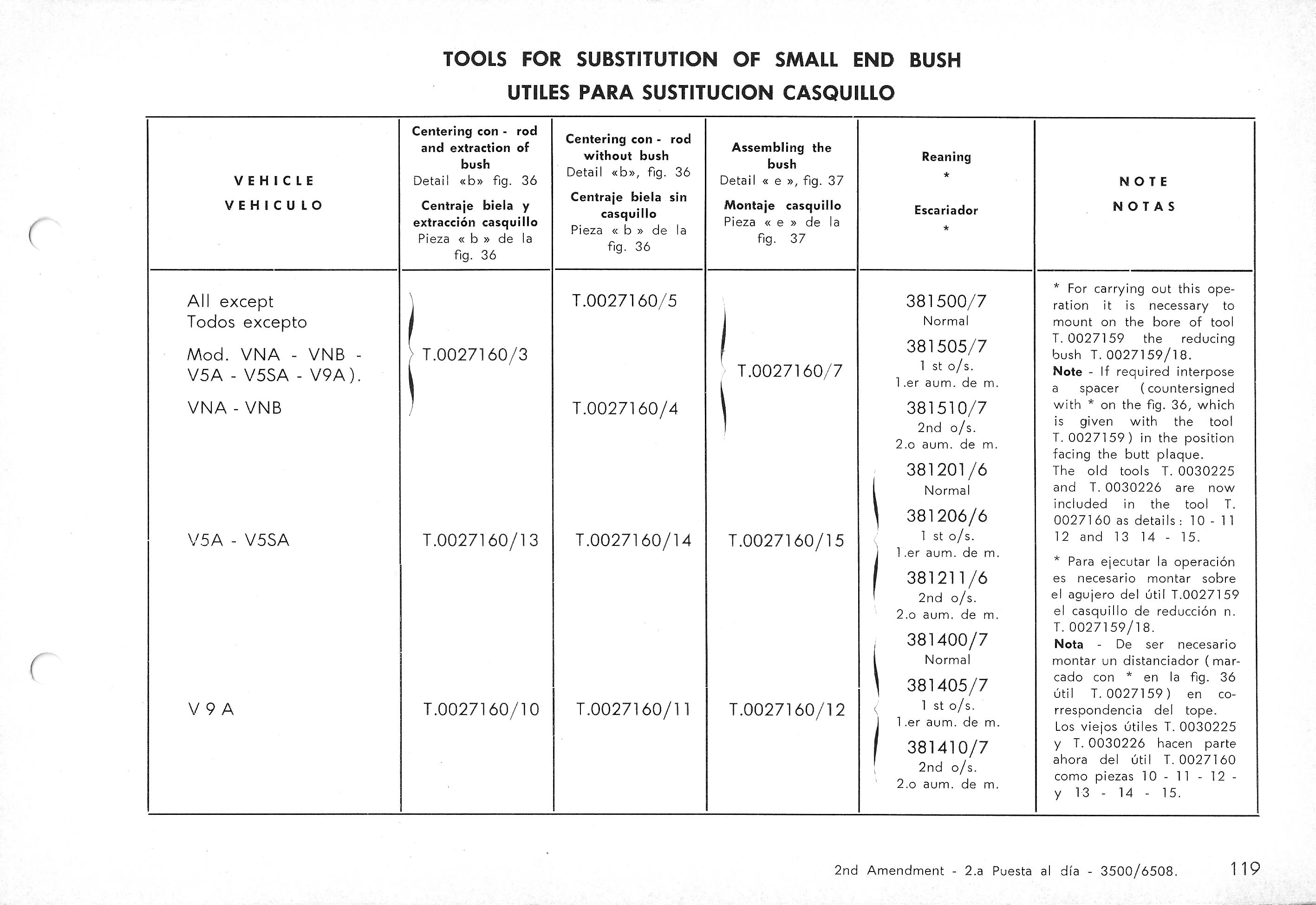 Vespa Service Station Manual 119