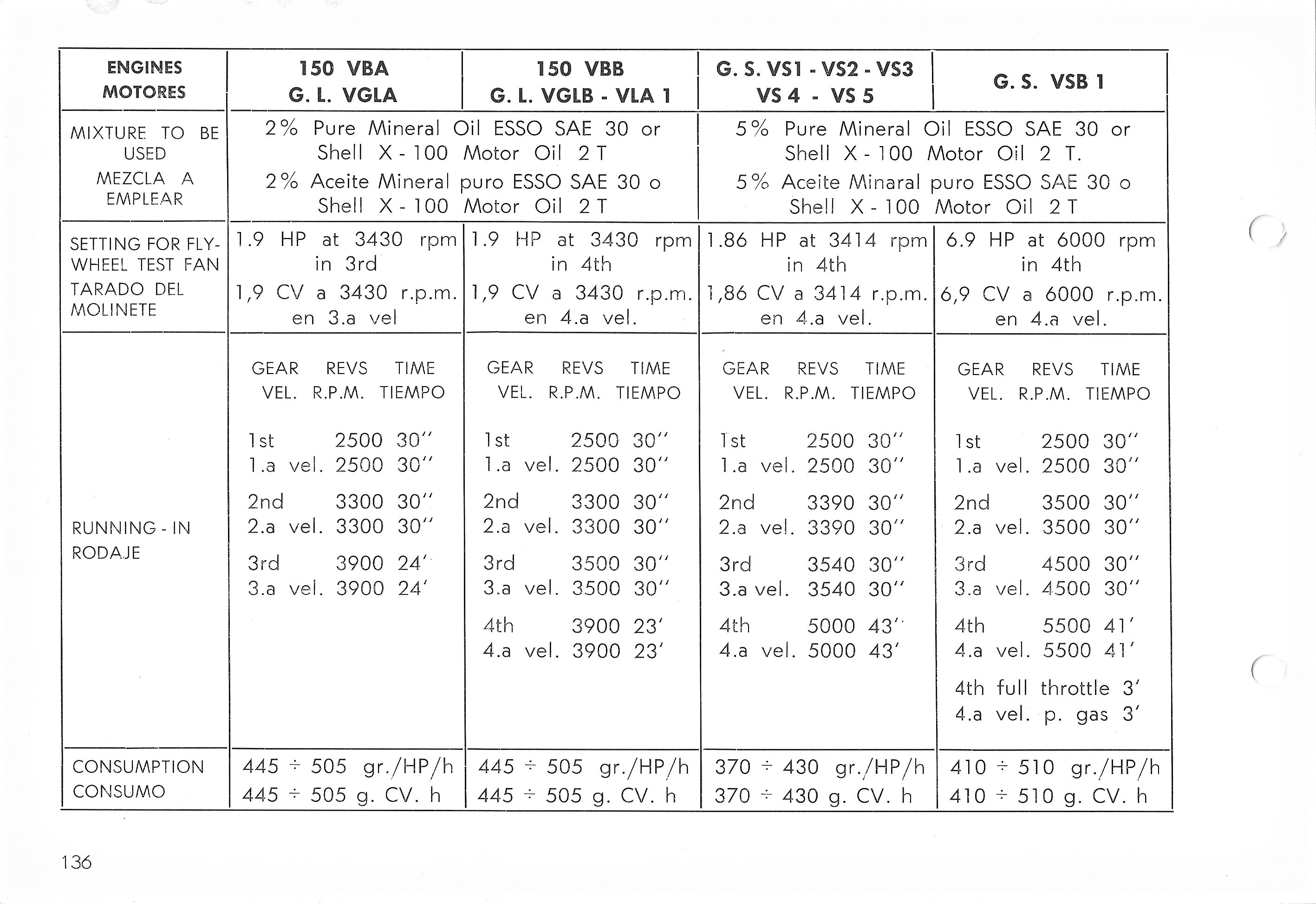 Vespa Service Station Manual 136