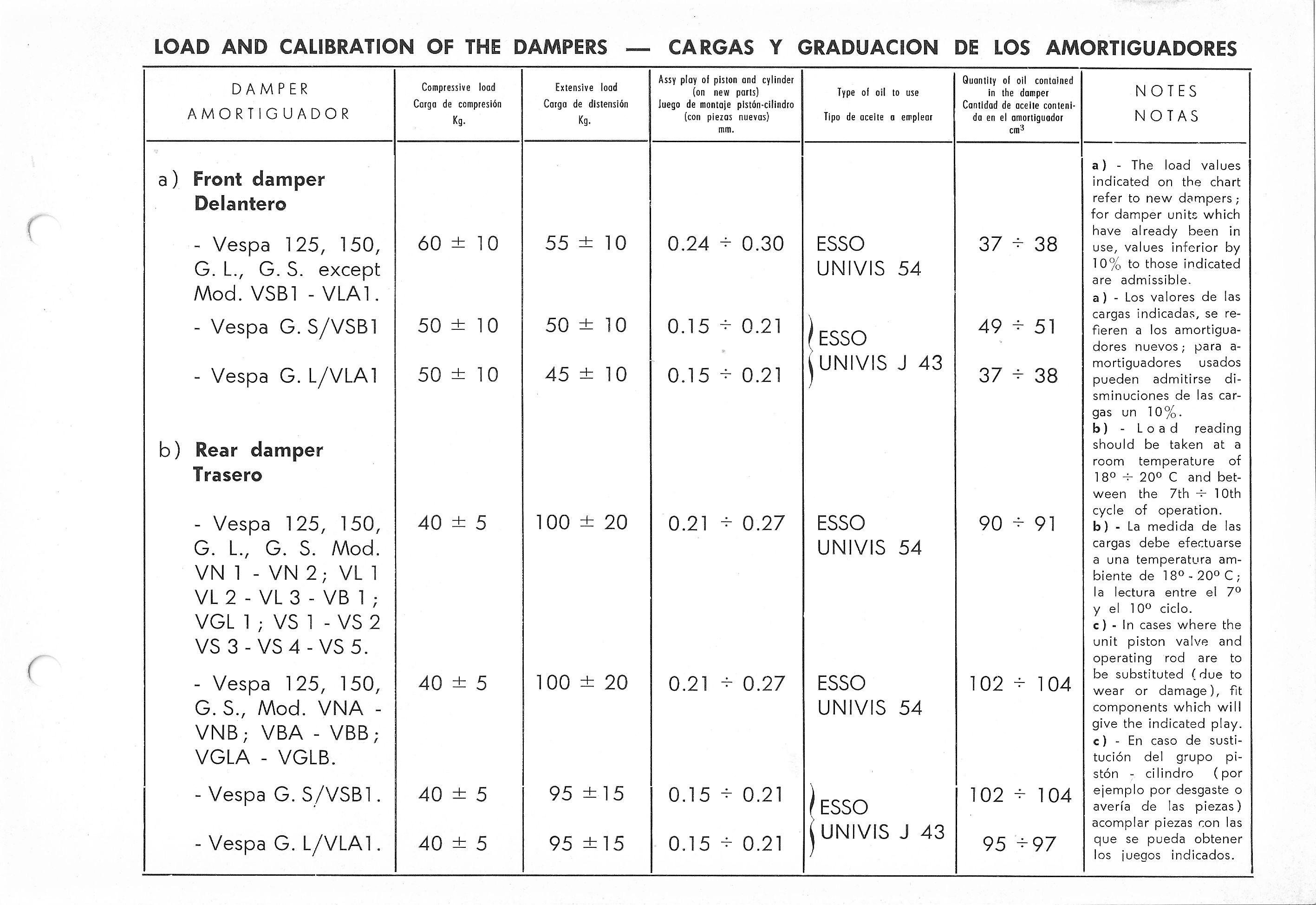 Vespa Service Station Manual 159