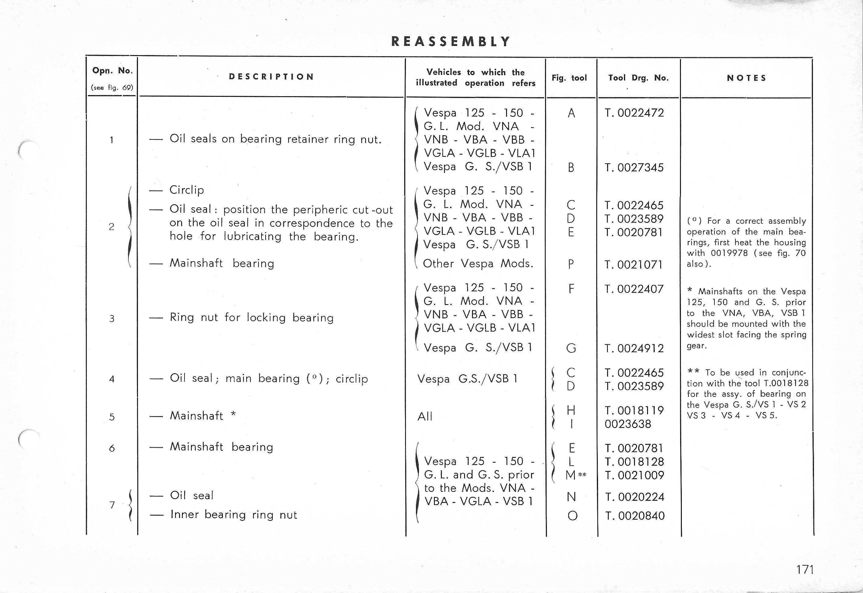Vespa Service Station Manual 171
