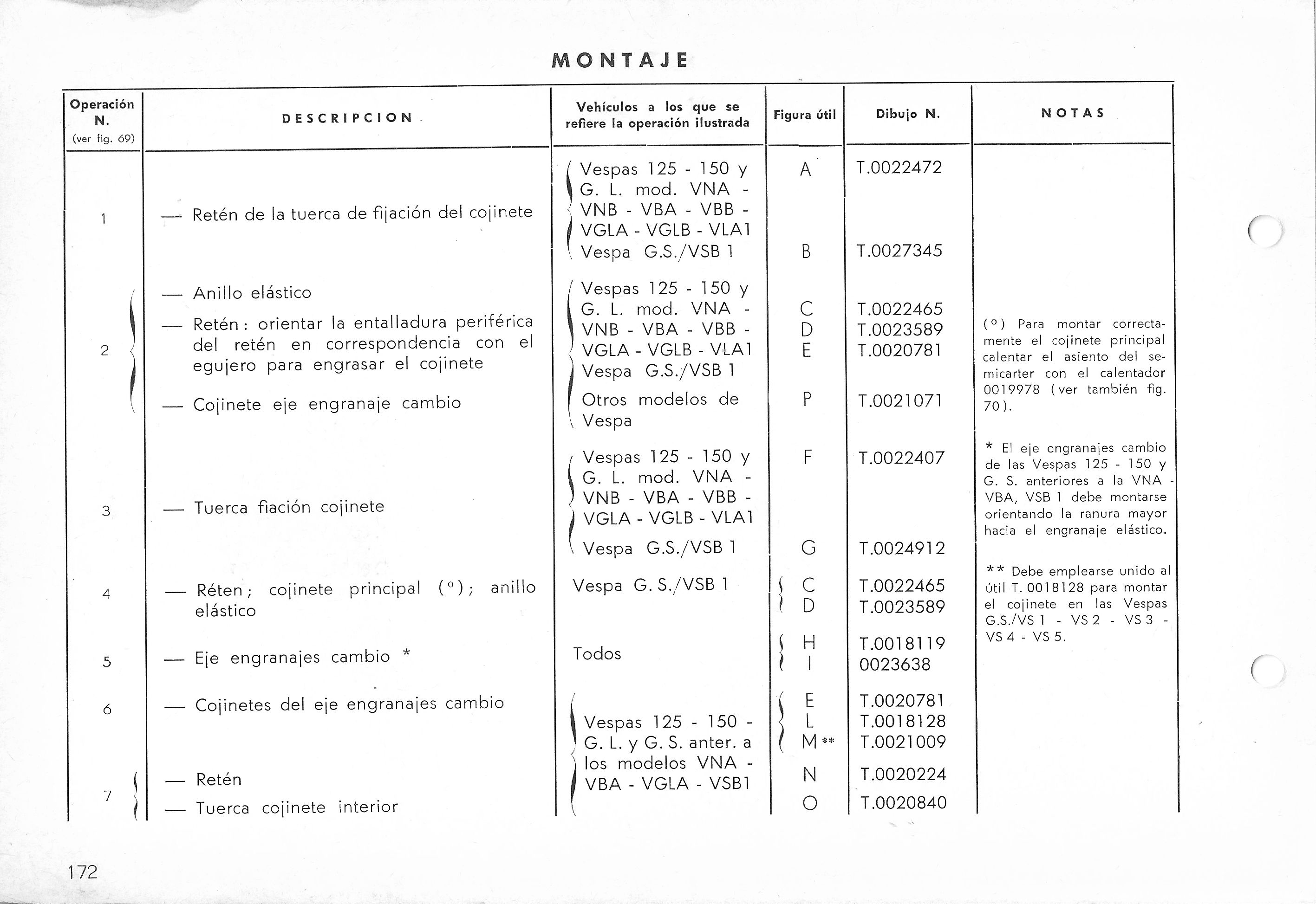 Vespa Service Station Manual 172