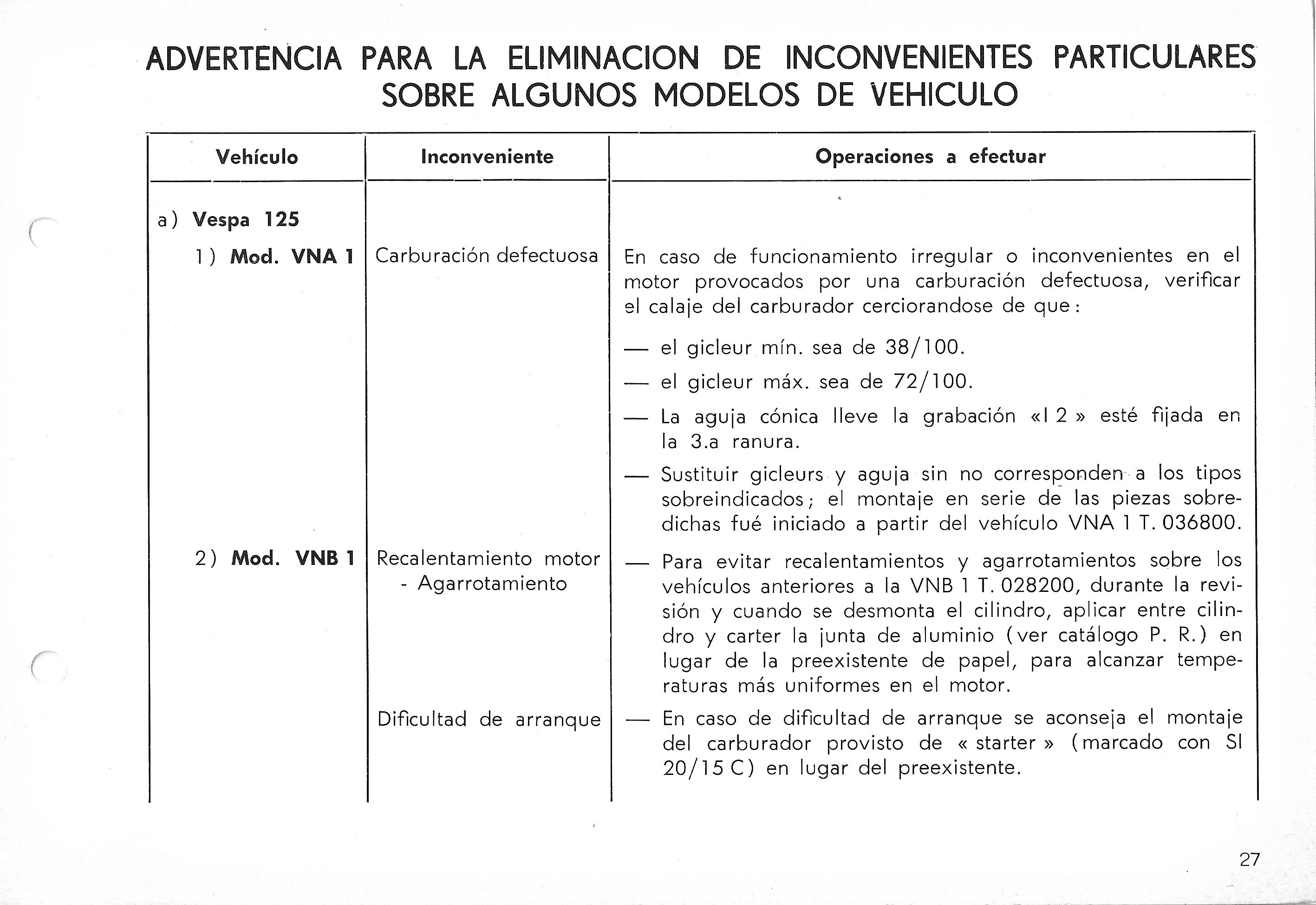 Vespa Service Station Manual 27