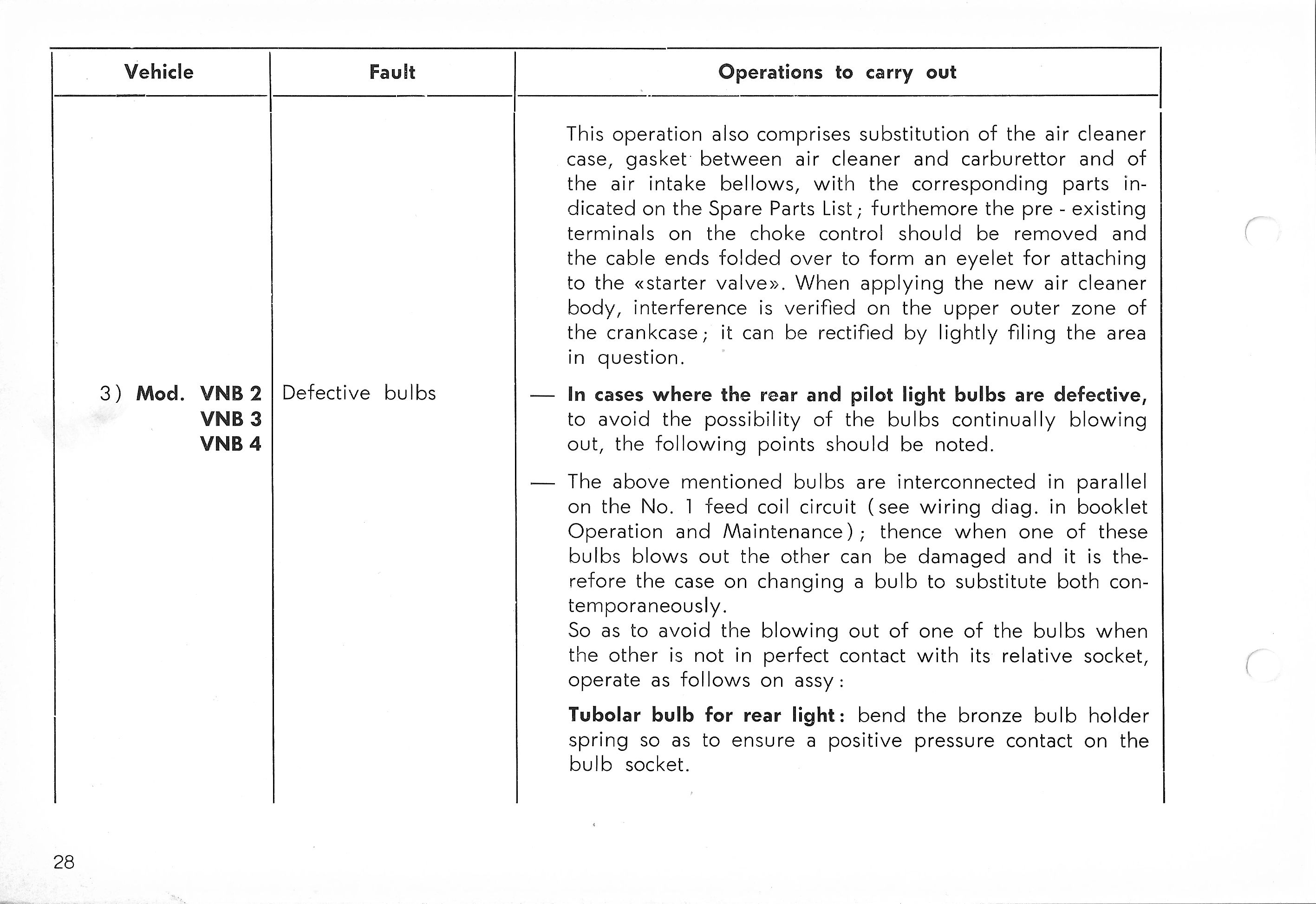 Vespa Service Station Manual 28