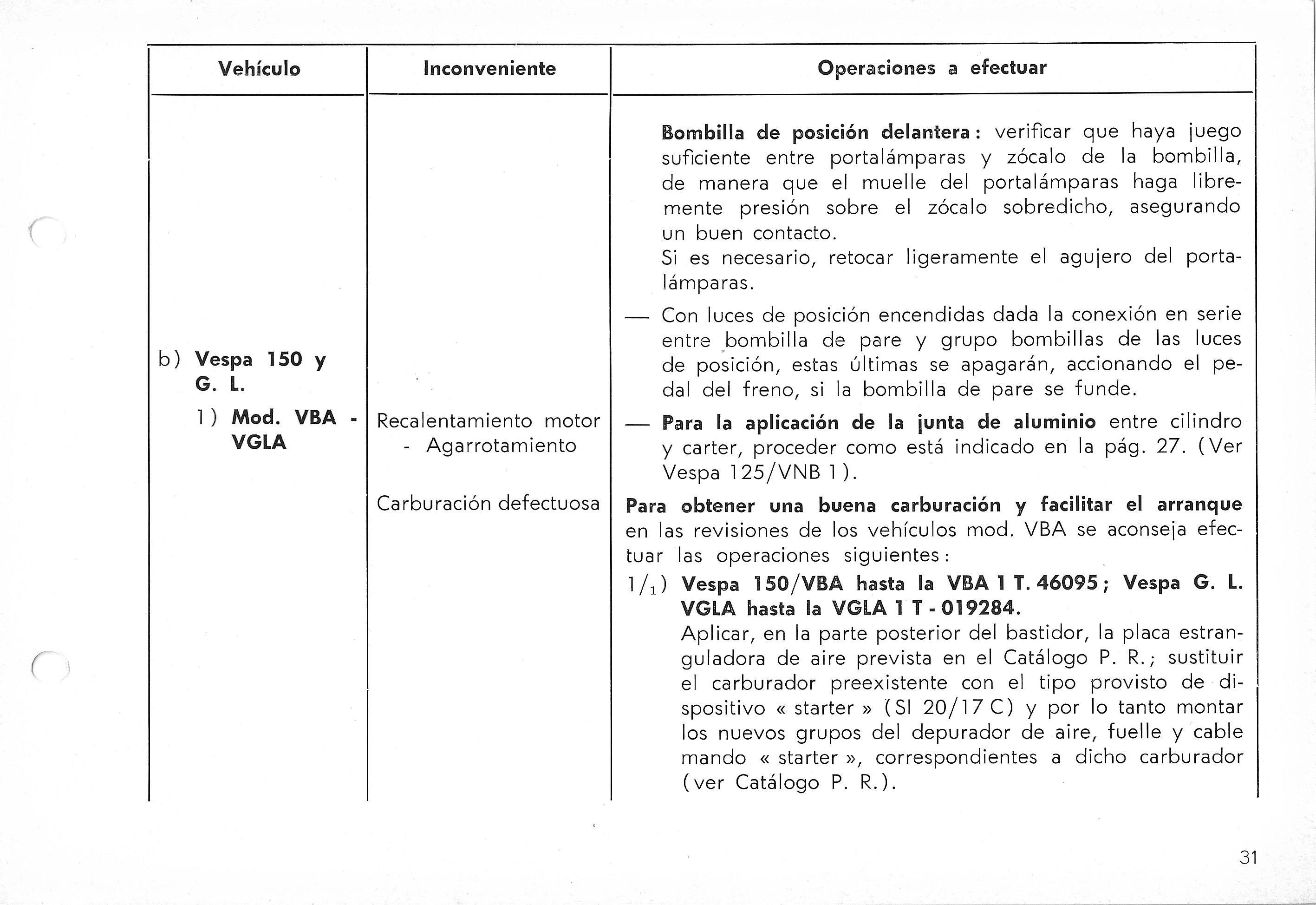 Vespa Service Station Manual 31