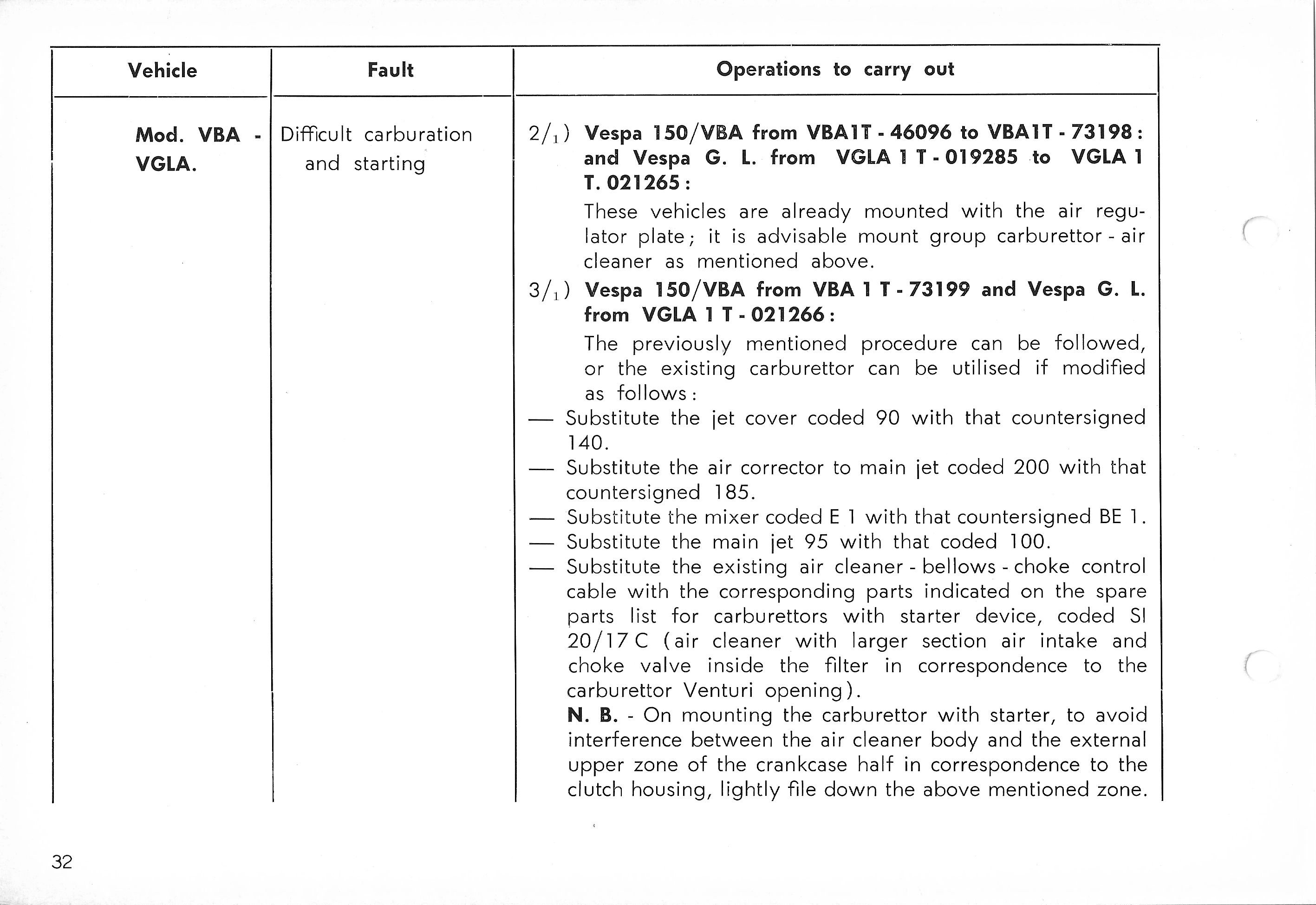 Vespa Service Station Manual 32