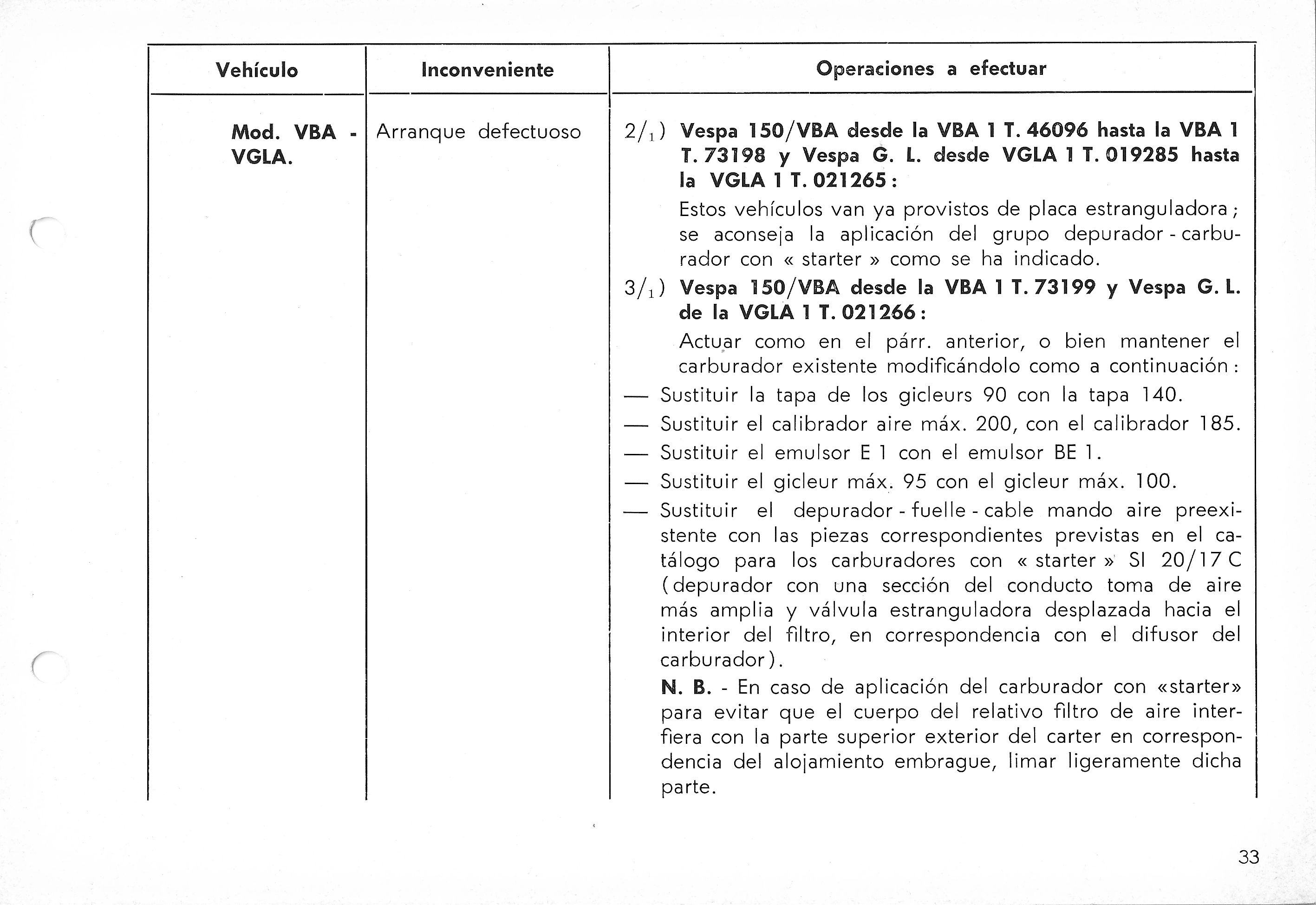 Vespa Service Station Manual 33
