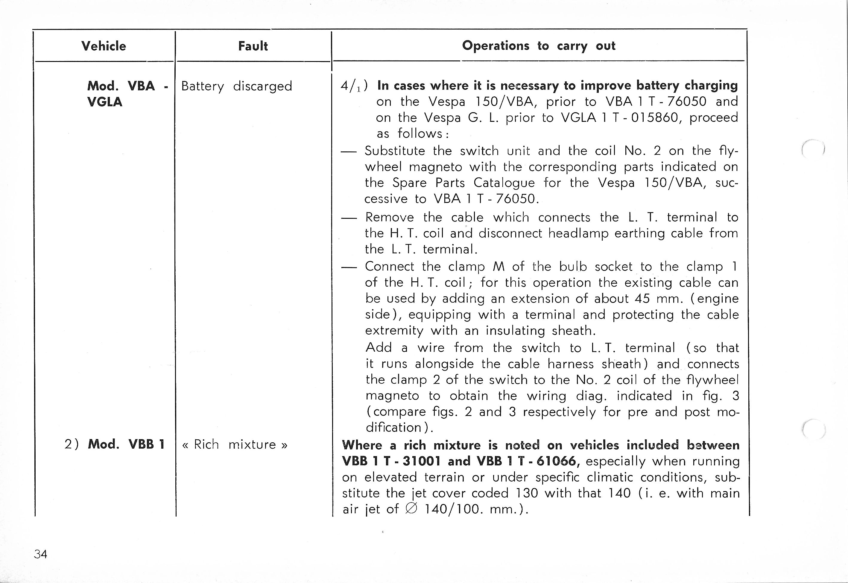 Vespa Service Station Manual 34