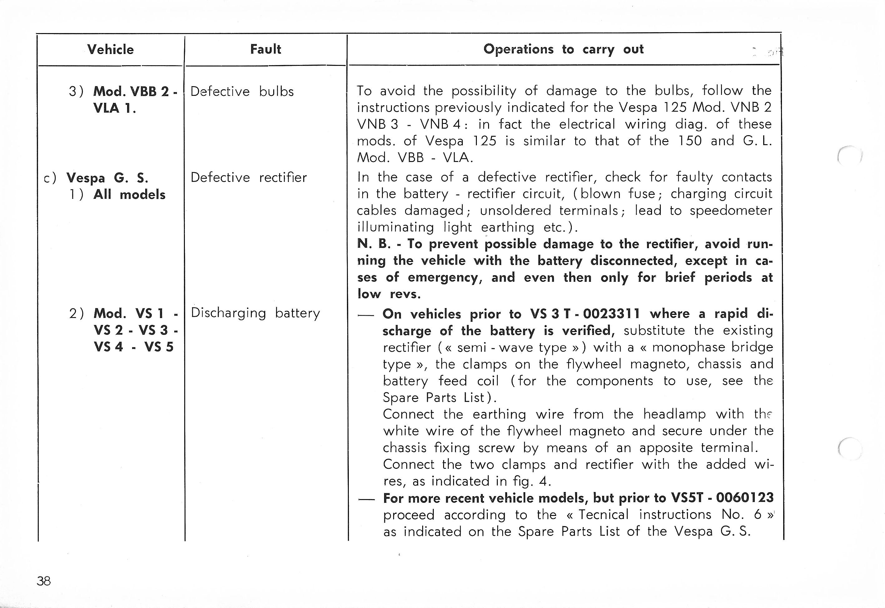 Vespa Service Station Manual 38