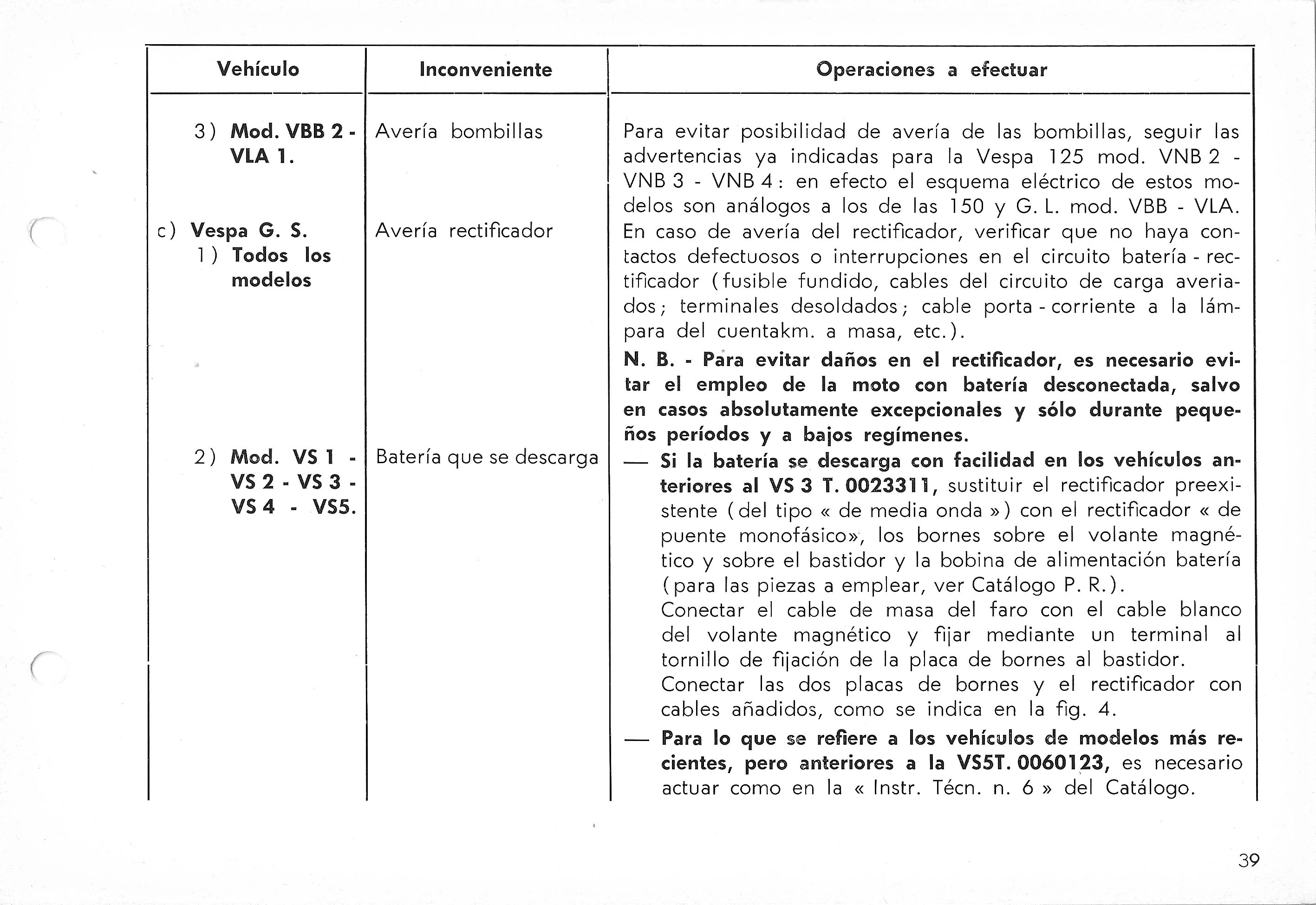 Vespa Service Station Manual 39