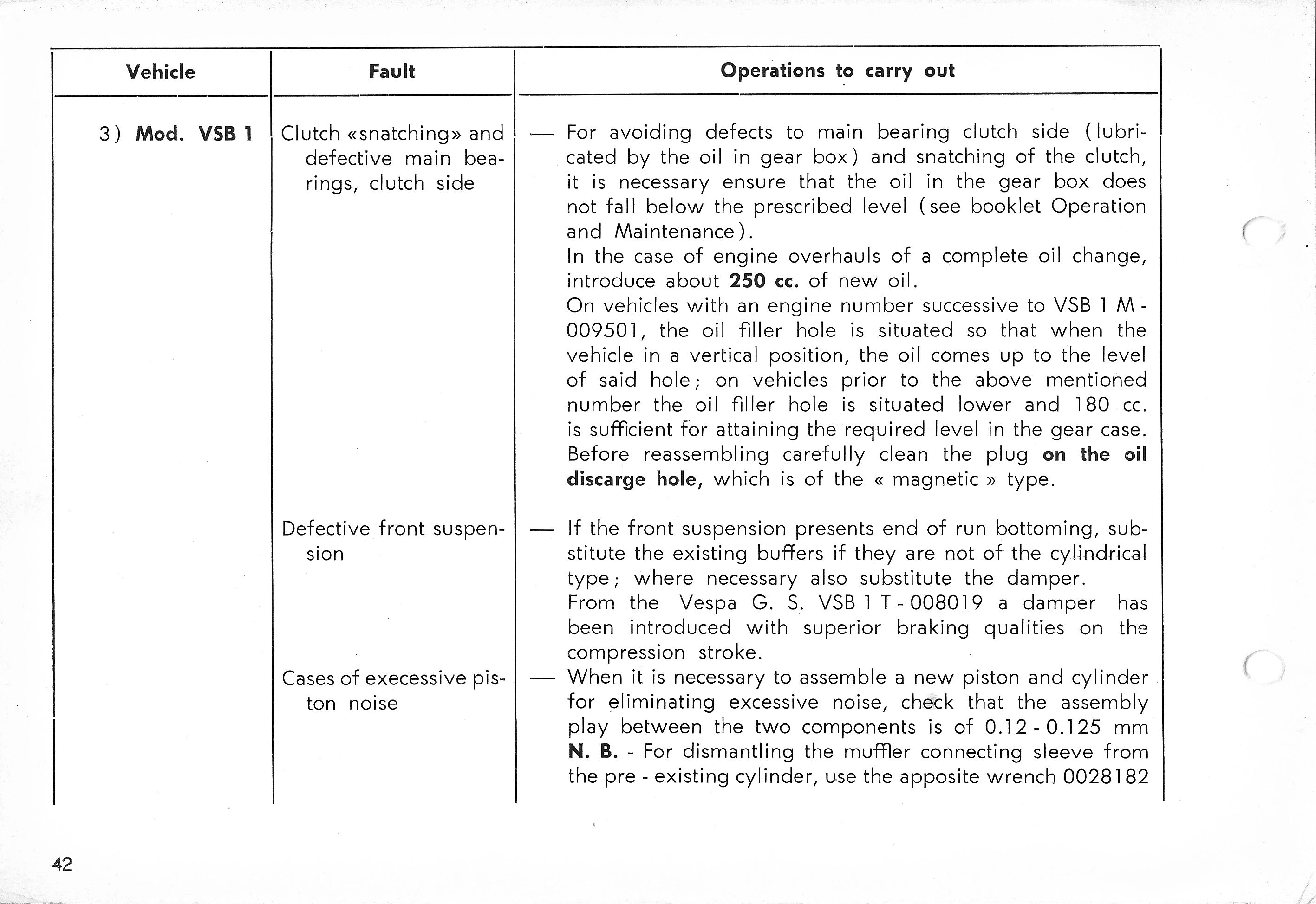 Vespa Service Station Manual 42