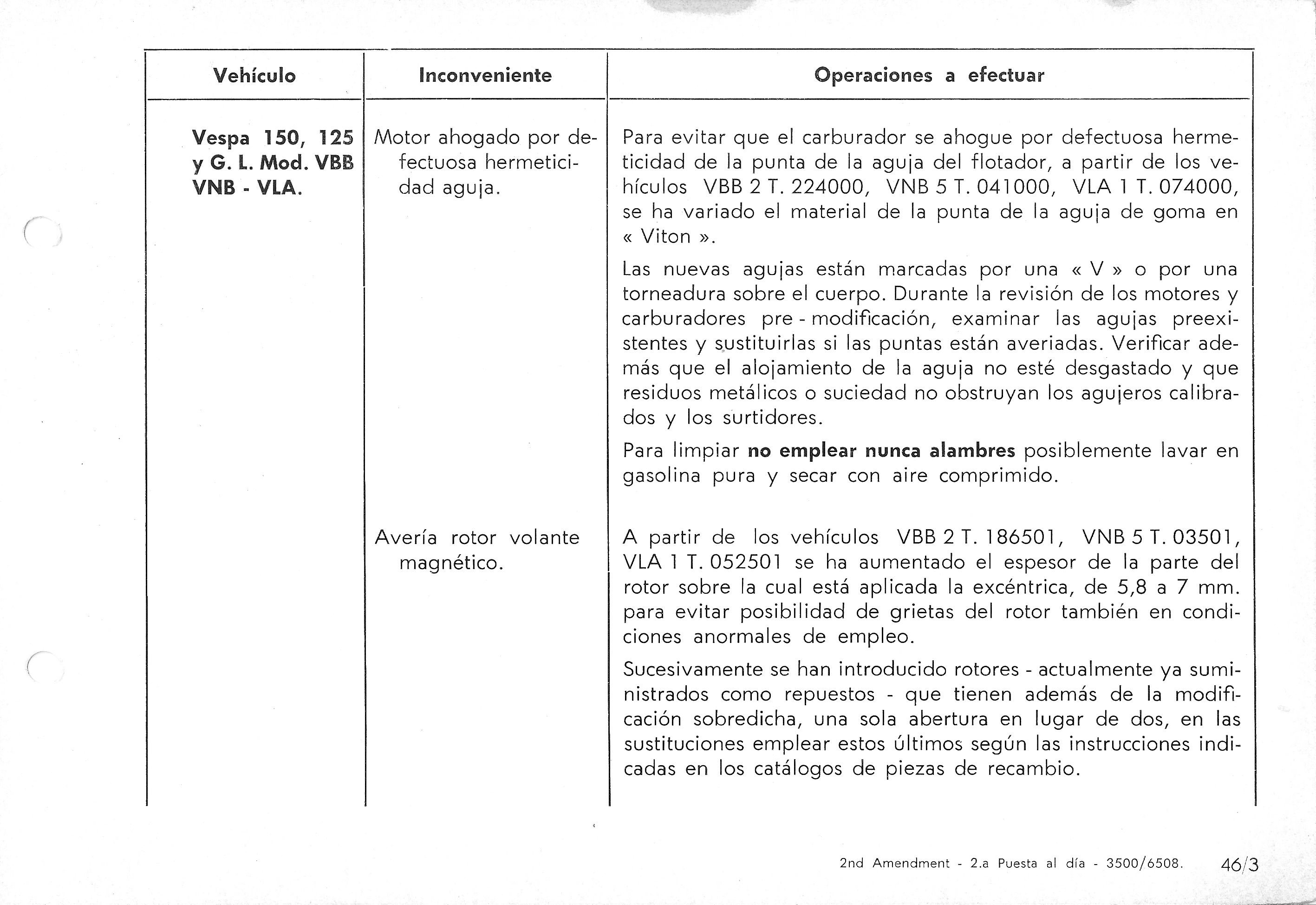 Vespa Service Station Manual 46-3