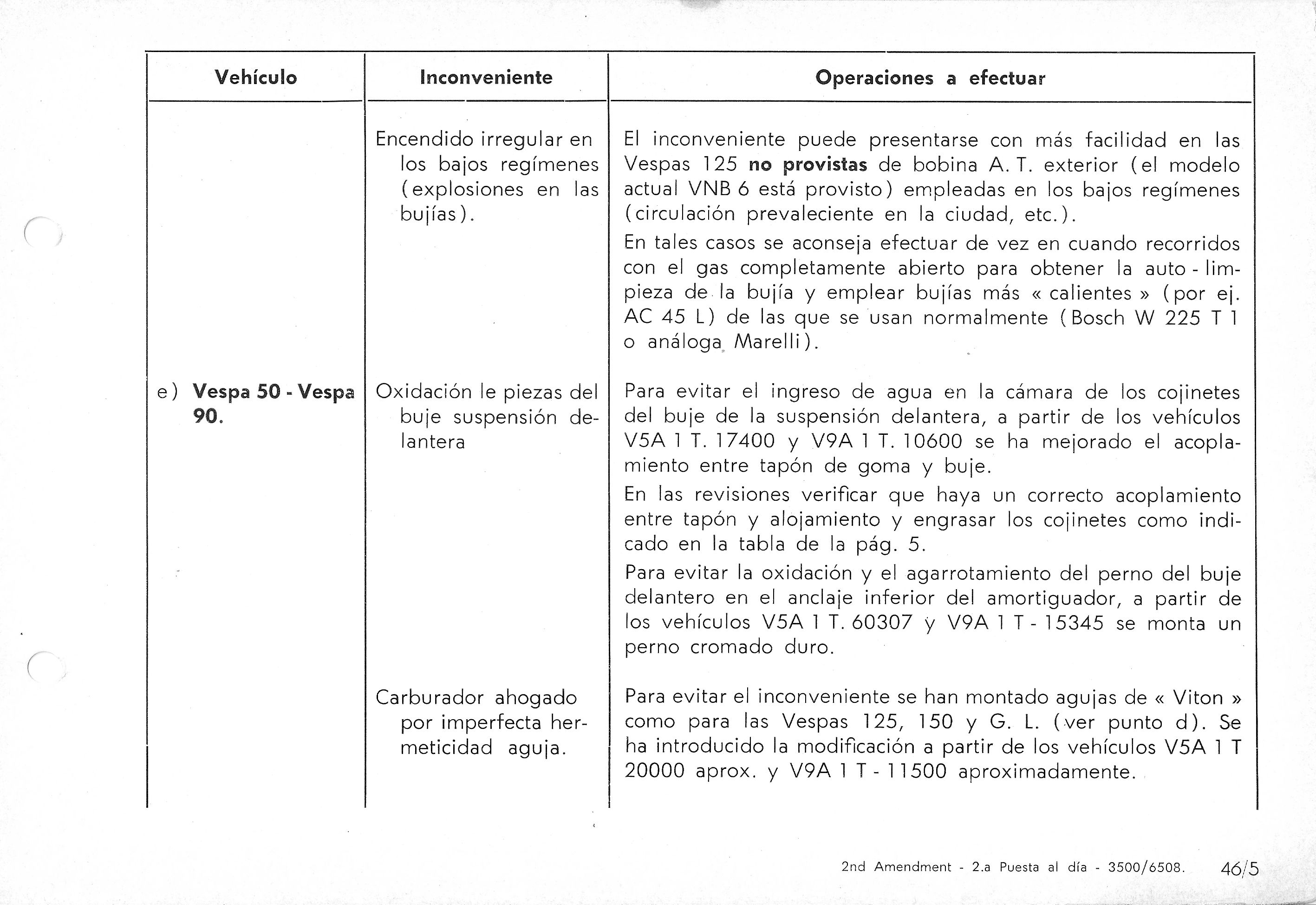 Vespa Service Station Manual 46-5