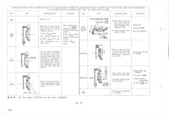 Vespa Service Station Manual 128